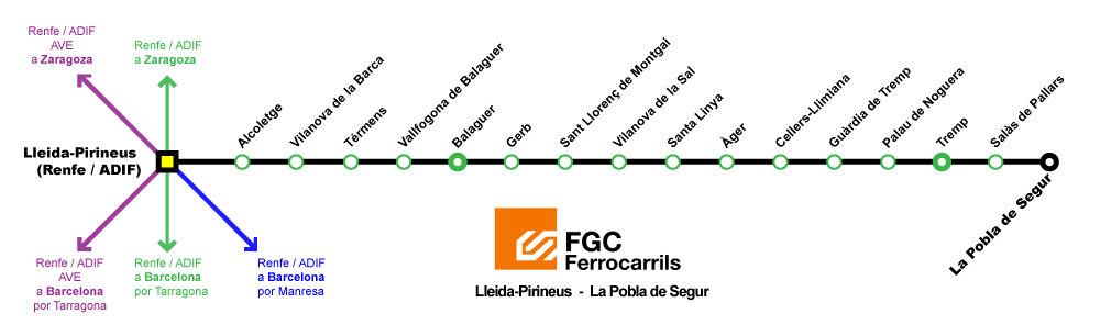 FGC: plano de la línea Lleida-Pirineus - La Pobla de Segur